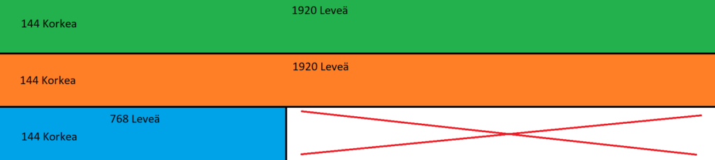 perimeter materiaalin havainnollistaminen